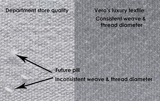 Low quality bed sheet vs high quality luxury linens