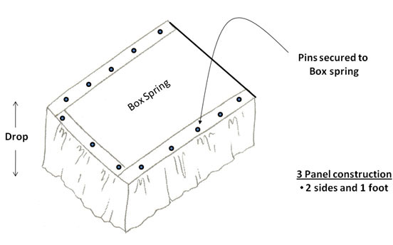 the-different-styles-of-dust-ruffles-or-bed-skirts